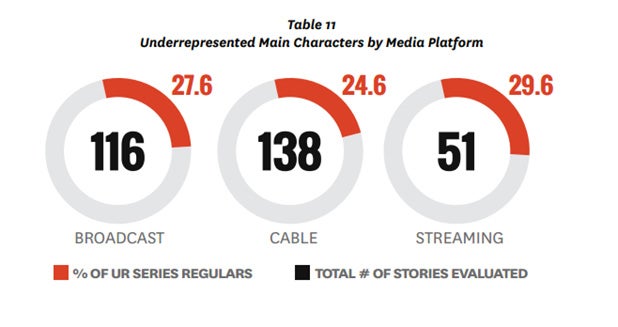 Racial Minorities TV