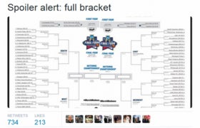 Hero Leaks NCAA Tournament Bracket Just 25 Minutes Into CBS’s 2-Hour Show