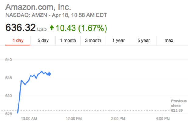 AMZN