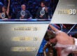 Dancing with the Stars Perfect Score