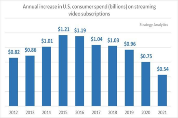 Video Streaming