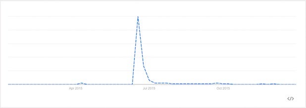 Google Trends