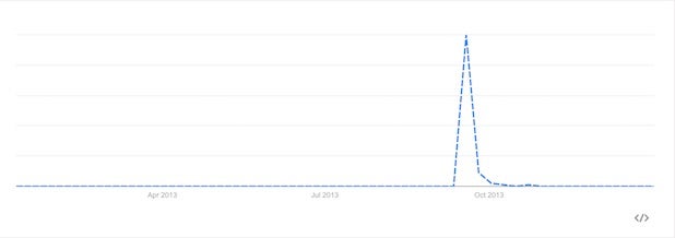 Google Trends