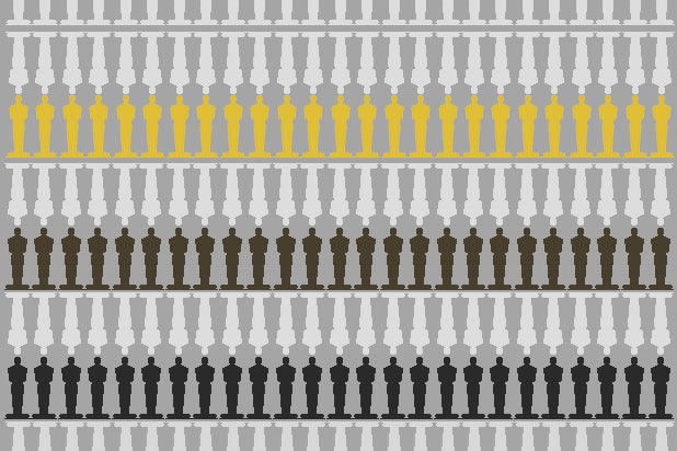 Oscar diversity