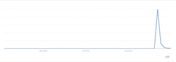 Google Trends