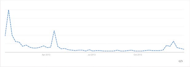 Google Trends