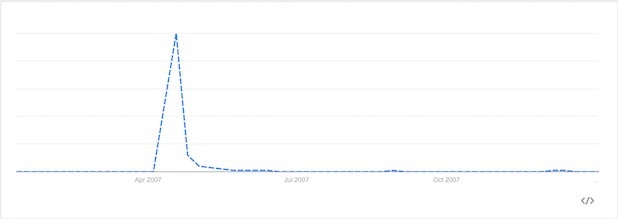 Google Trends