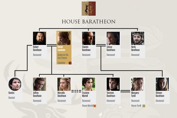 game of thrones catch up guide house baratheon