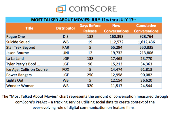 comScore preact