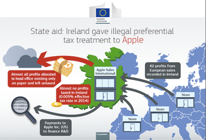 Apple EU Taxes Ireland