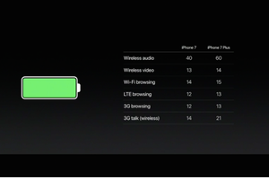Apple iPhone 7 Battery Life Specs