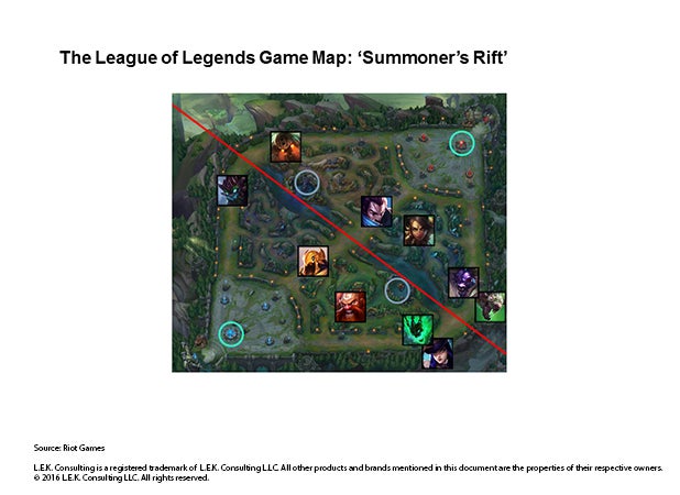 esports League of Legends Game Map Summoner's Rift
