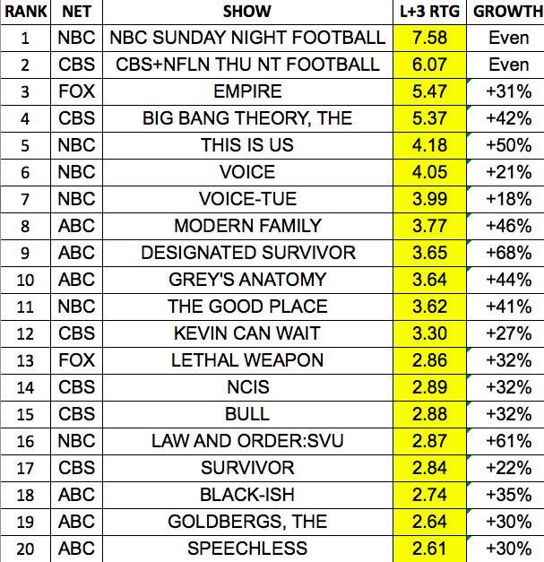 Tv Show Ratings Chart 2016