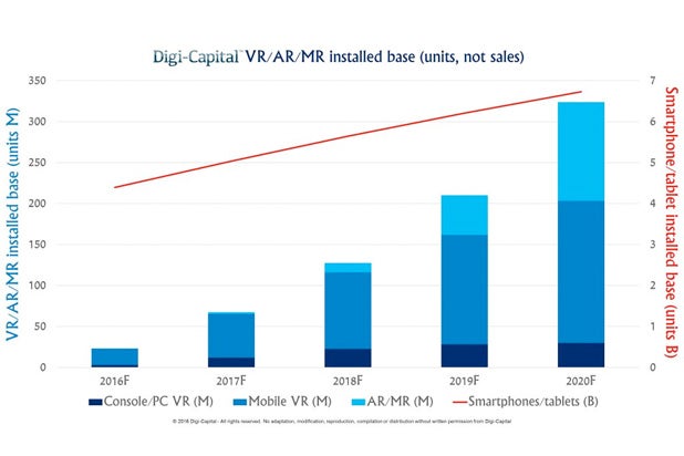 Why Virtual Augmented And Mixed Reality Are 4th Wave For Digital Entertainment Guest Blog Why Virtual Augmented And Mixed Reality Are 4th Wave For Digital Entertainment Guest Blog