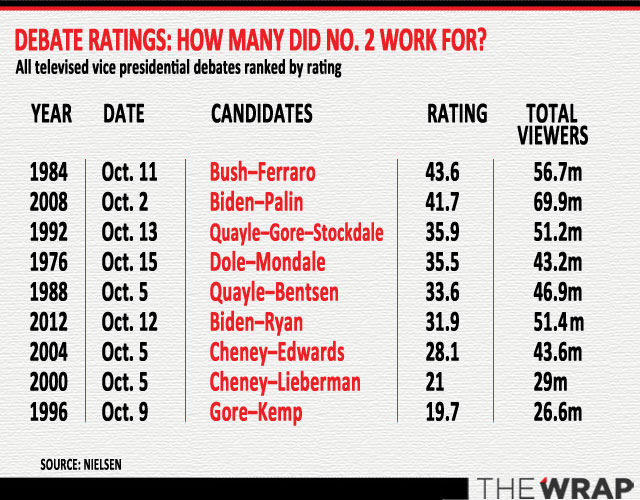 Snl Ratings Chart