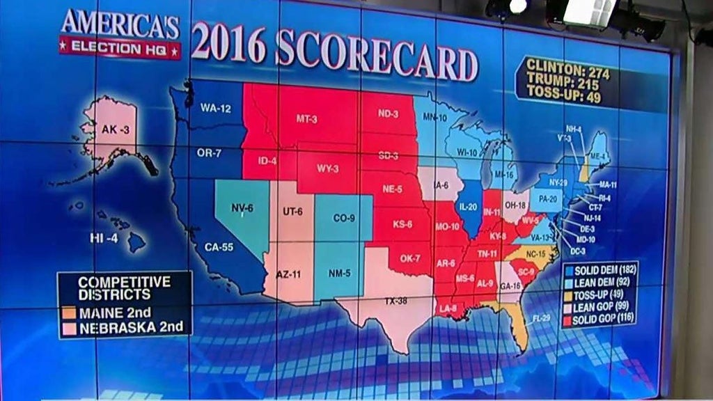 Fox News Prediction