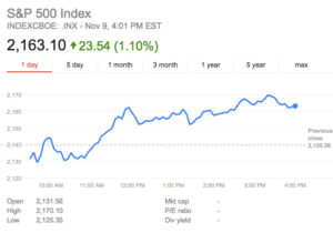 Indexcboe Inx Chart