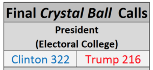 Sabato_Prediction-300x138.png
