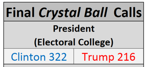 Sabato Prediction