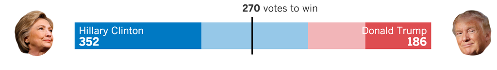 LA Times Prediction 