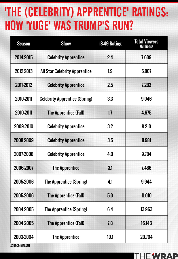 Wwe Ratings History Chart