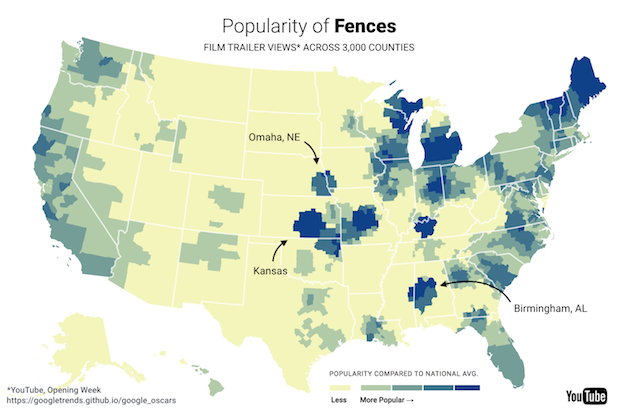 fences