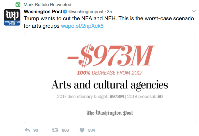 mark ruffalo rt twitter