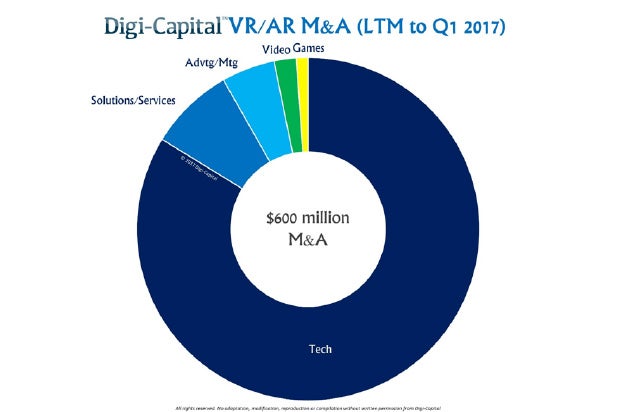 digi-captial vr ar merger