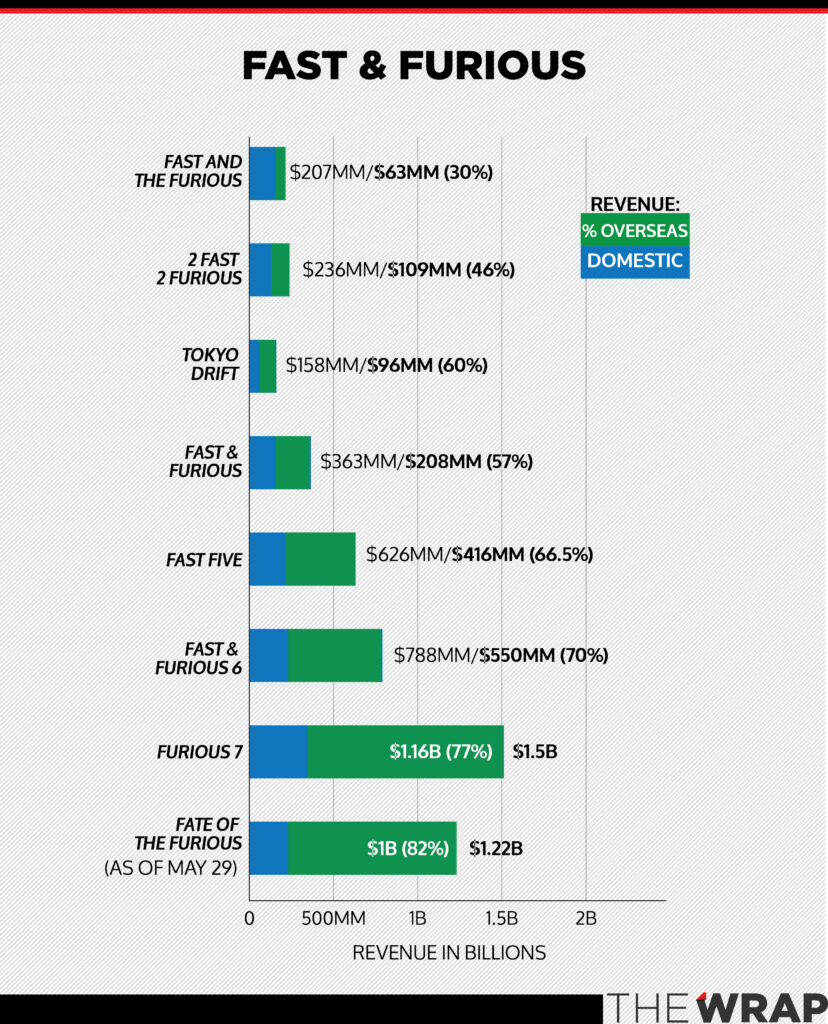 Rambo Death Chart