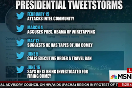 ‘Morning Joe’ Counts Down Trump’s 5 Most Self-Destructive Tweets (Video)