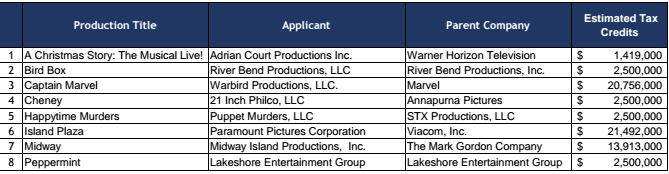 California Tax Credit Program