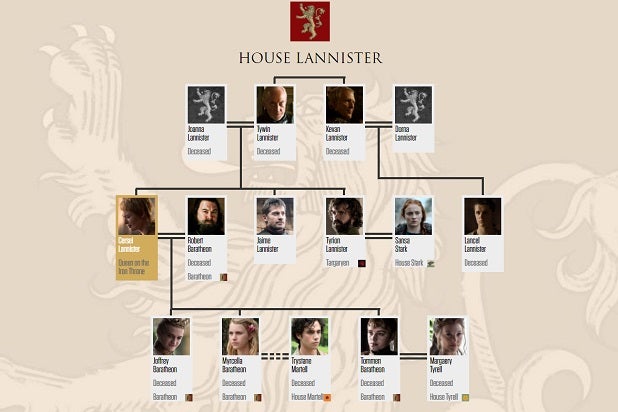 game of thrones catch up guide house lannister
