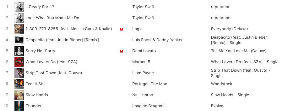 Taylor Swift Itunes Chart