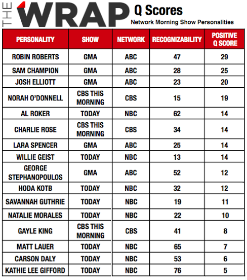 Lapd Pfq Scoring Chart