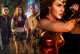 ‘Jumanji’ Passes ‘Wonder Woman’ at Global Box Office