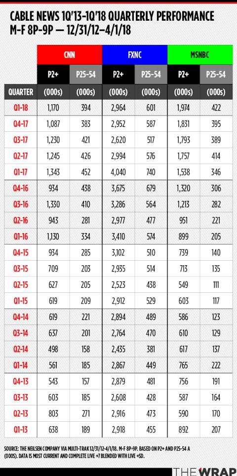 Cable News Ratings Chart 2016