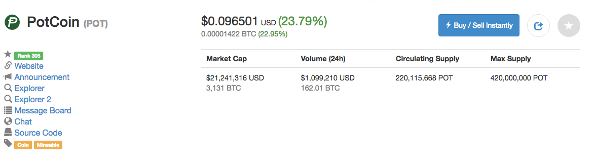 Dennis Rodman S Potcoin Value Jumps 20 Percent After Trump Kim Summit Pr Blitz