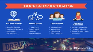 Ben Grubbs’ Next 10 Ventures to Build a Self-Sustainable Creator Network With $1.5 Million Fund