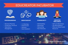 Ben Grubbs’ Next 10 Ventures to Build a Self-Sustainable Creator Network With $1.5 Million Fund