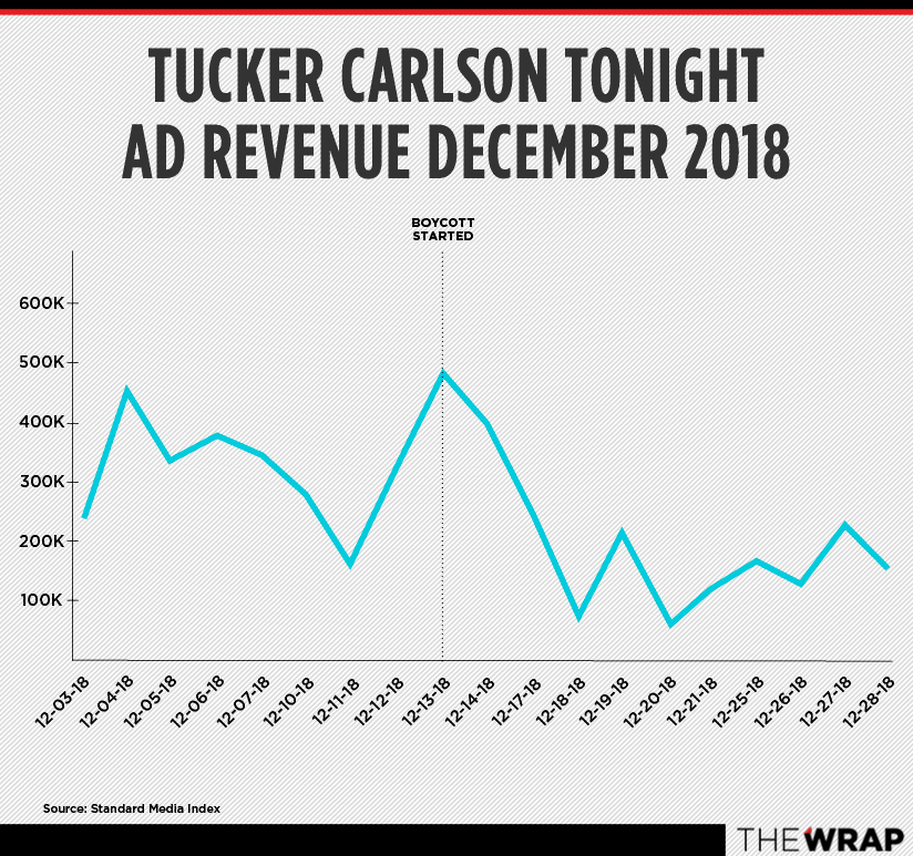 Cnn Ratings Chart History