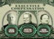 2019 executive compensation
