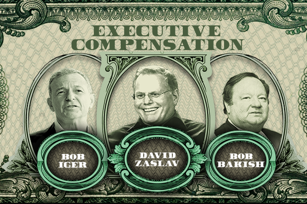 2019 executive compensation