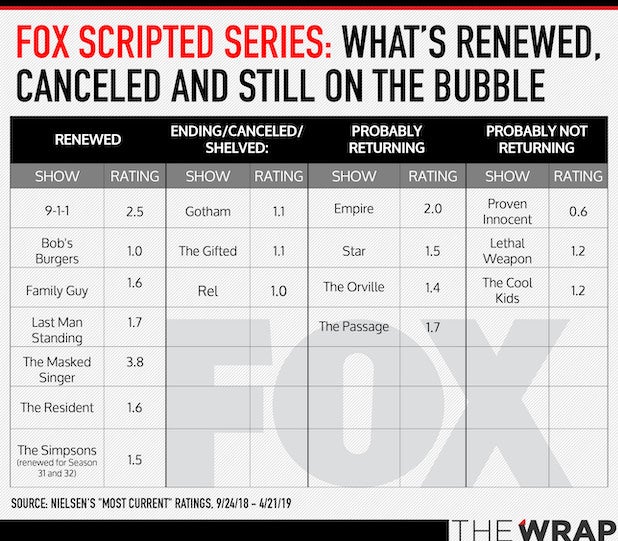 fox bubble tv shows 2019