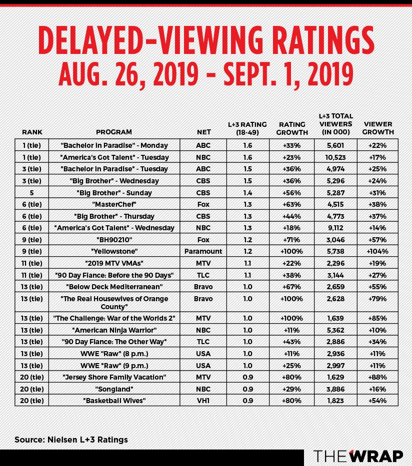 Delayed viewing 8-26-2019 to 9-1-2019