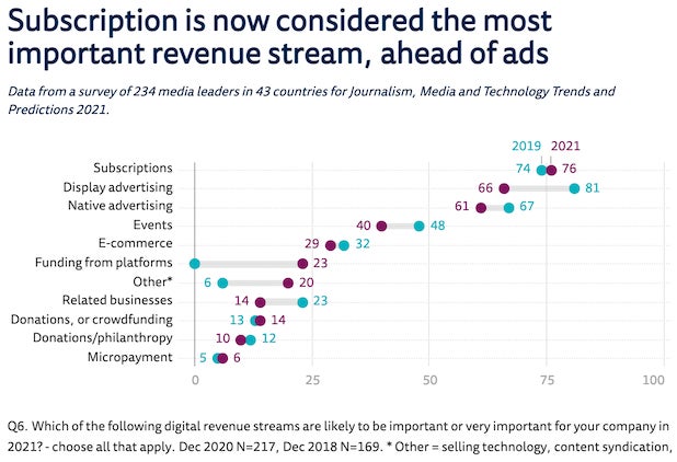 Reuters Institute for the Study of Journalism study