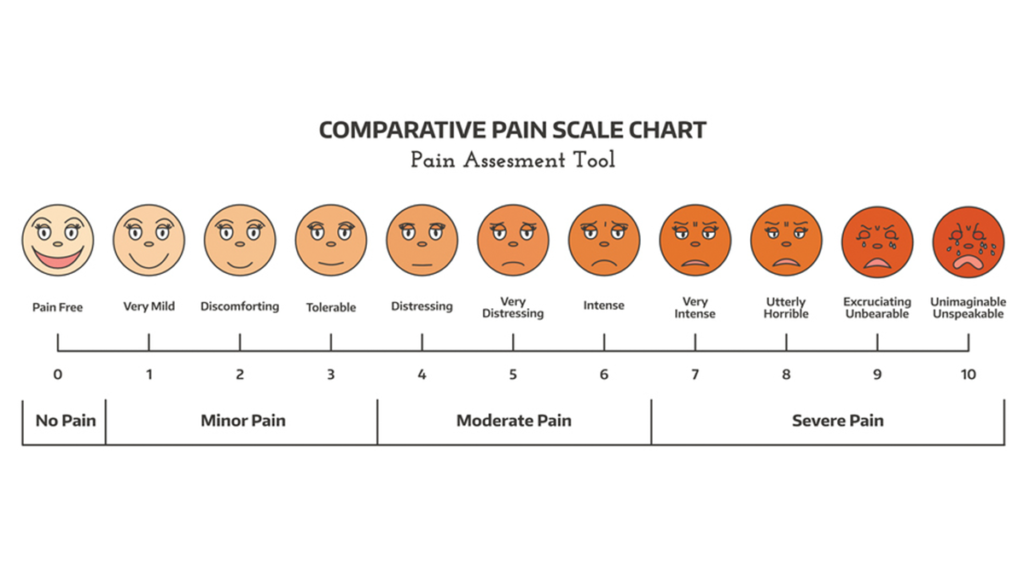 Pain Scale (Getty Images)