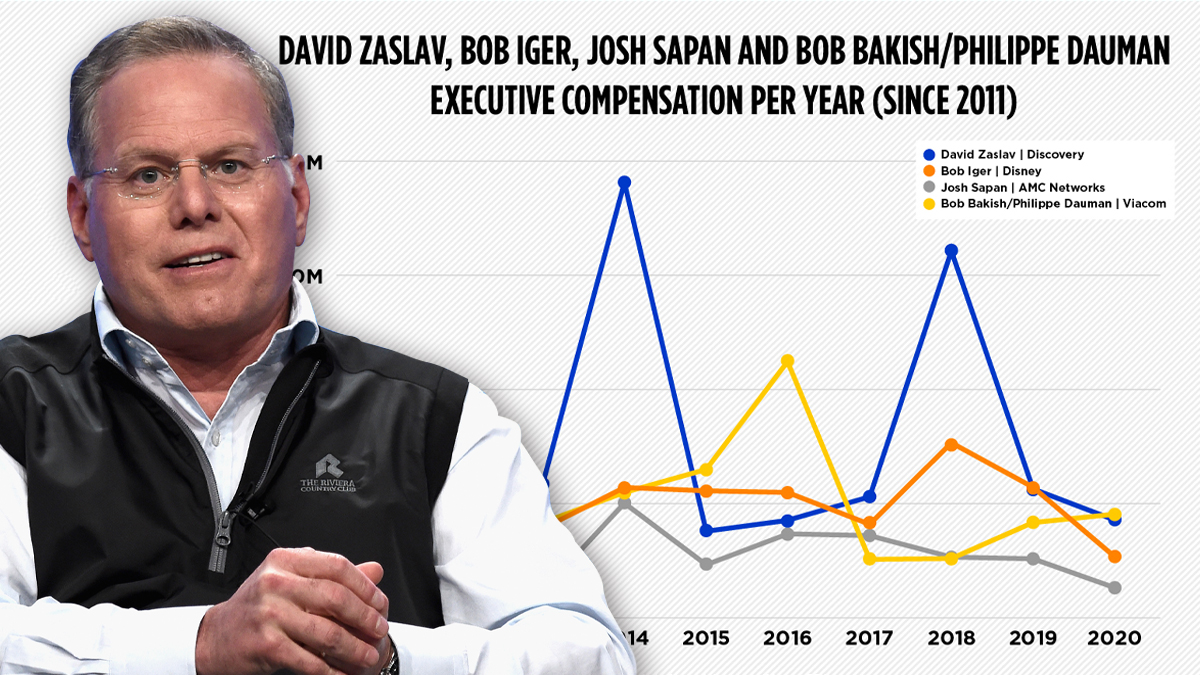 David Zaslav Pay Hero Art