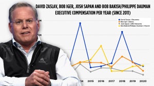 David Zaslav Pay Hero Art