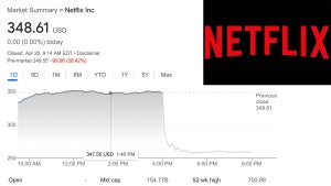 Netflix stock price April 20, 2022, Netflix (Google/Netflix)