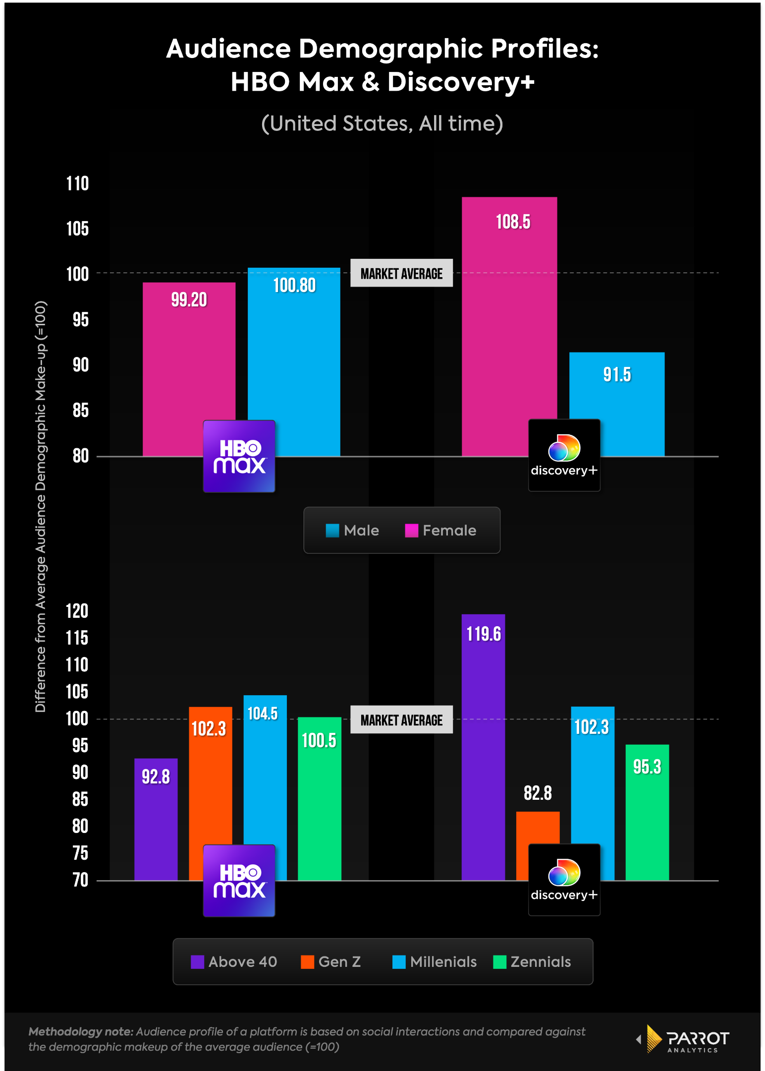 HBO Max: What We Know and Don't Know About Its Future